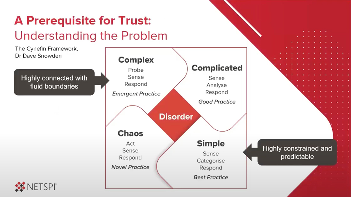 A Prerequisite for Trust: Understanding the Problem